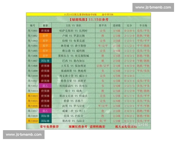 竞彩足球最新赛果分析与未来赛事预测：热度球队表现解析及胜负趋势分析